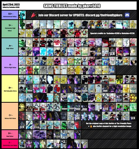 To contact usDiscord. . Pkers tier list